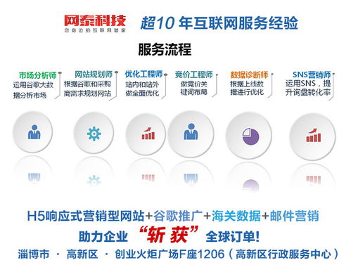 淄博网泰科技 解析临淄及淄博地区的外贸推广与网络科技推广之道