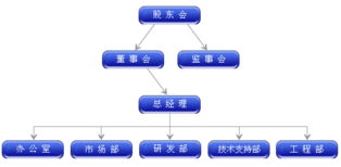 广州市金博达科技 一站式网络科技服务，助力企业无忧拓路